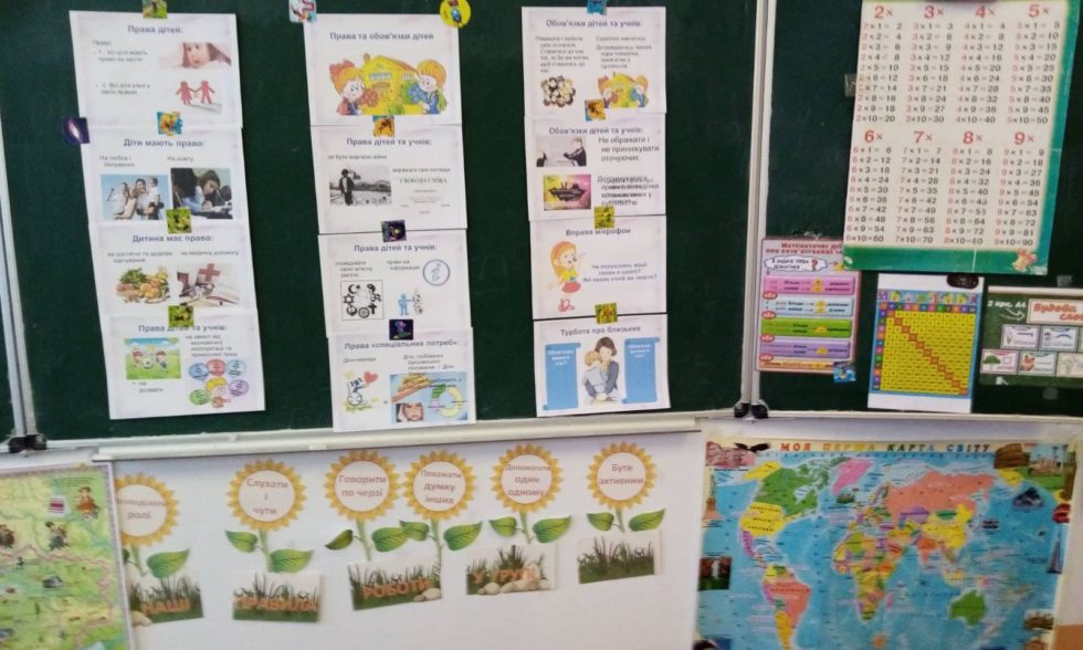 Про права та  обов’язки учнів