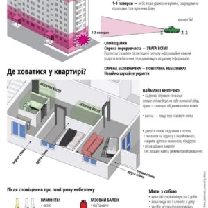 ПОРАДИ! ДЕ СХОВАТИСЯ НА КВАРТИРІ?