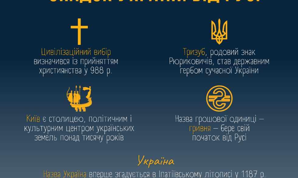 ДЕНЬ УКРАЇНСЬКОЇ ДЕРЖАВНОСТІ