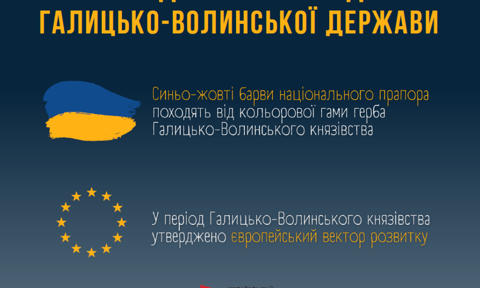 ДЕНЬ УКРАЇНСЬКОЇ ДЕРЖАВНОСТІ