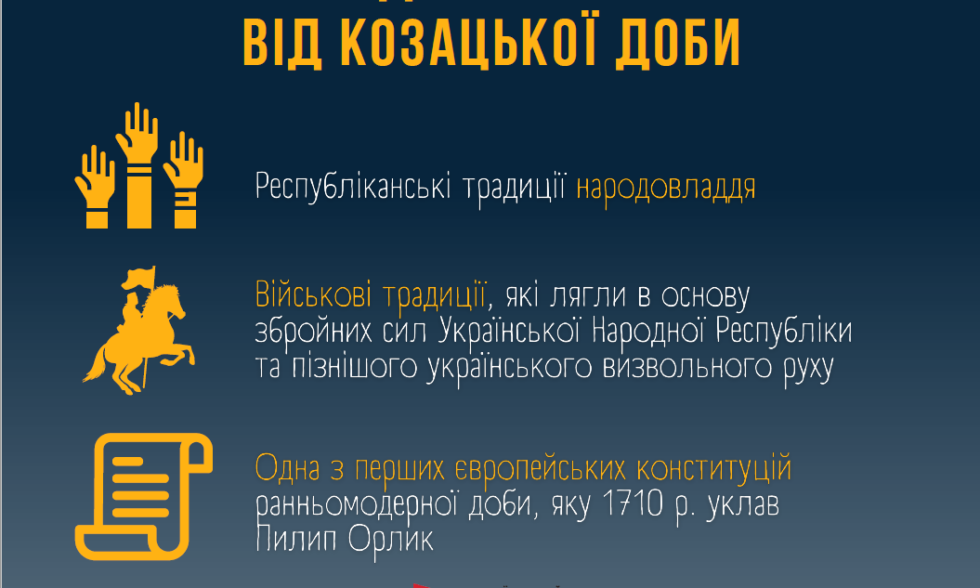 ДЕНЬ УКРАЇНСЬКОЇ ДЕРЖАВНОСТІ